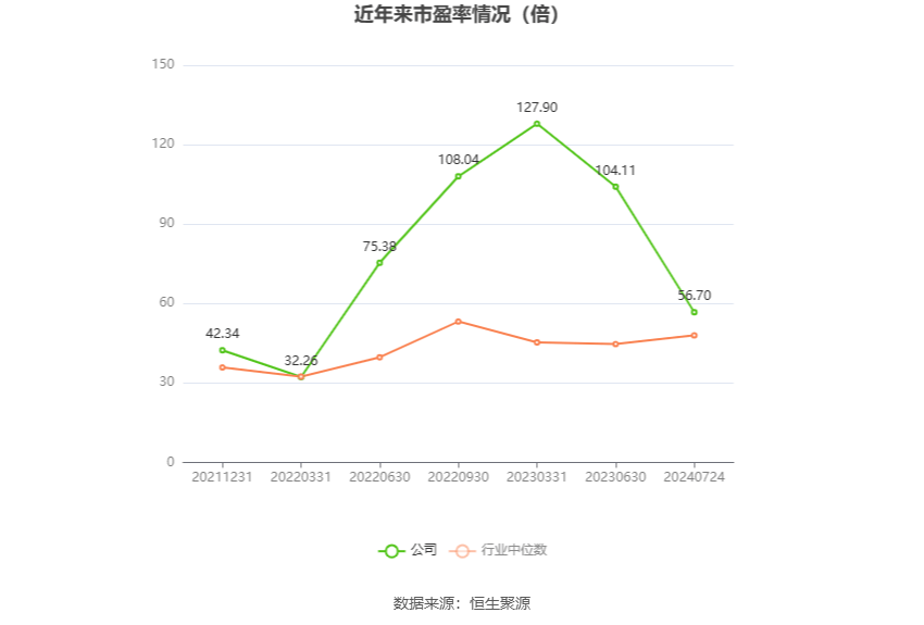 轶闻 第772页