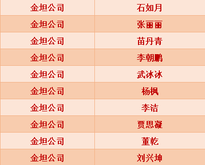 焦点 第771页