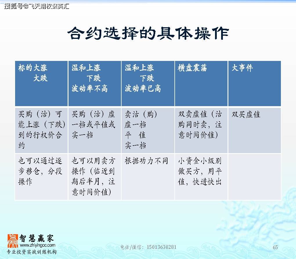 揭秘一码一肖100%准确,即时解答解释落实_学习版54.32.53