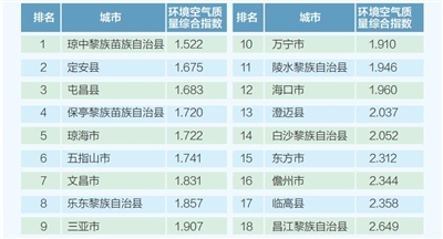 澳门一肖中100%期期准海南特区号,鉴别解答解释落实_半成版36.505