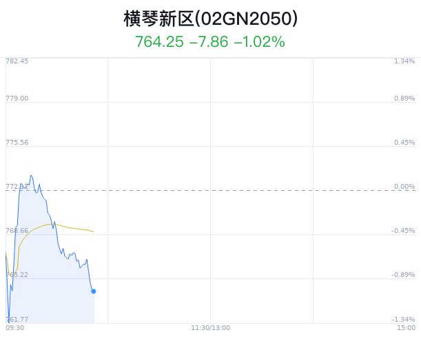 新澳门开奖号码2024年开奖记录查询,未来趋势解释定义_S版49.214