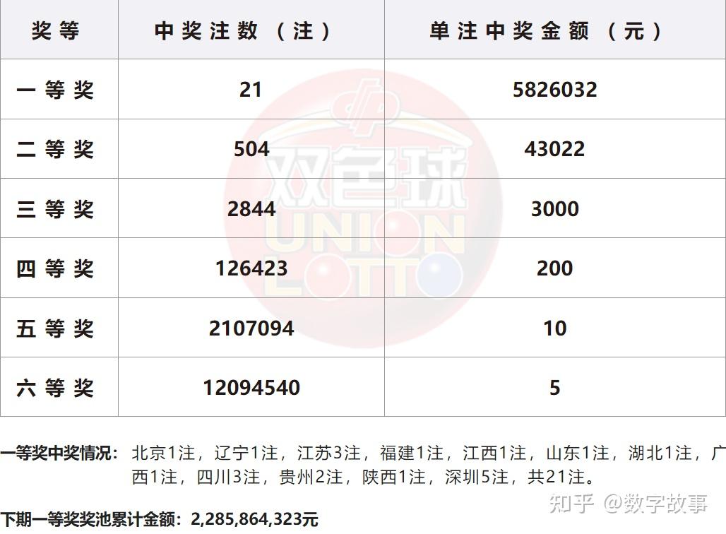 焦点 第333页