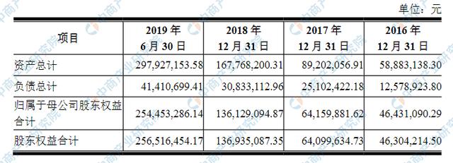 广东八二站资料大全正版官网,深入执行数据方案_伙伴型54.05