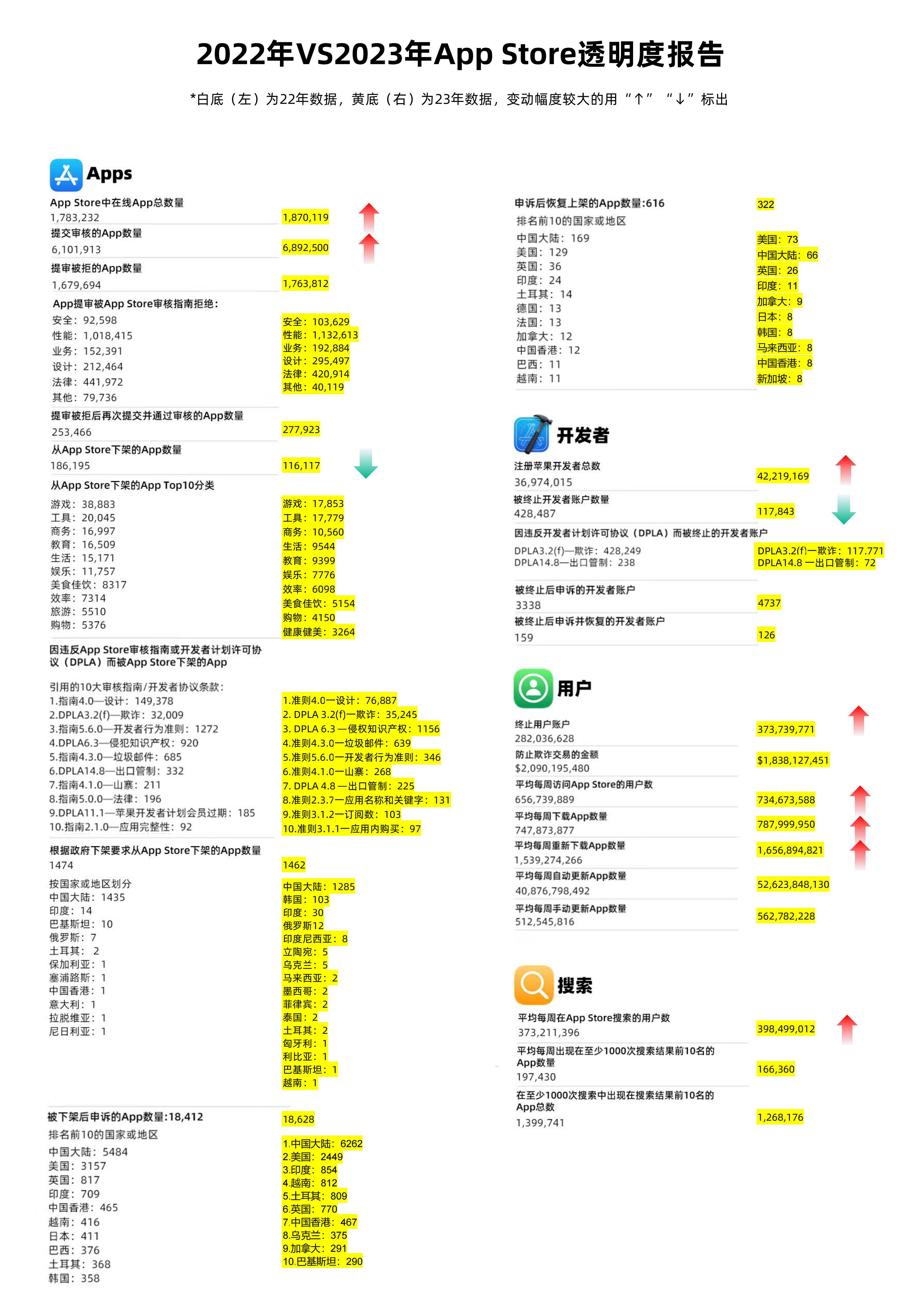 2024年一肖一码一中,深度应用策略数据_苹果版5.011