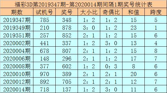 澳门一码一肖100准吗,精准解释执行落实_3D款81.764