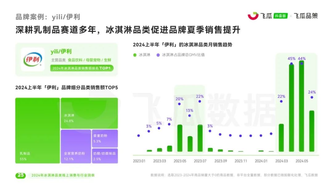 2024新澳免费资料内部玄机,全面执行分析数据_灵敏品11.117