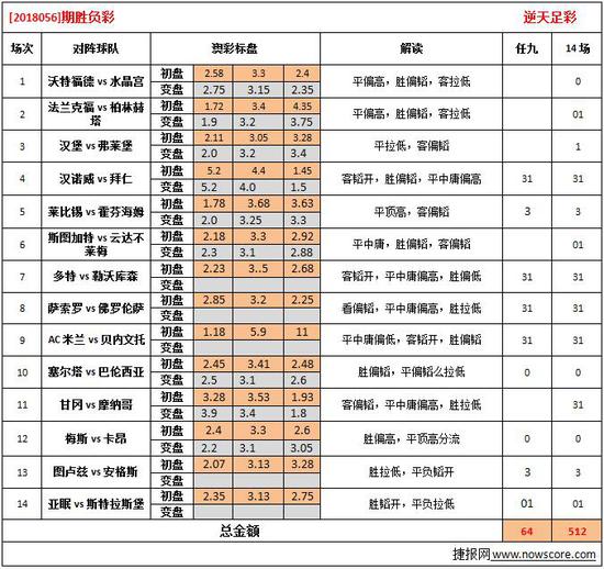 轶闻 第760页