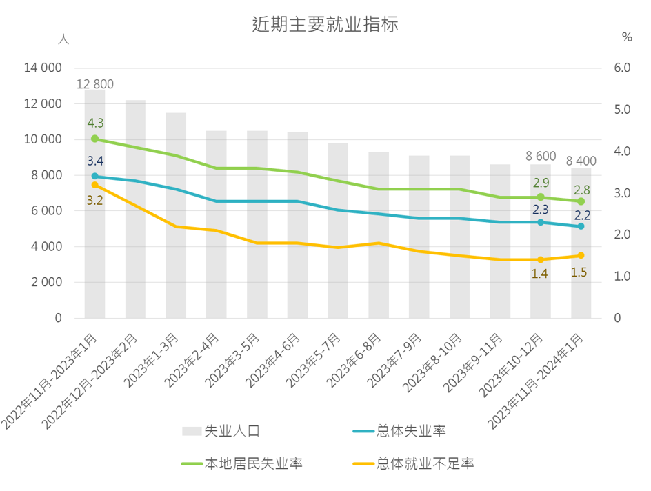 焦点 第759页