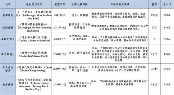 2024新澳免费资料内部玄机,权威评估解答解释现象_共享品9.534