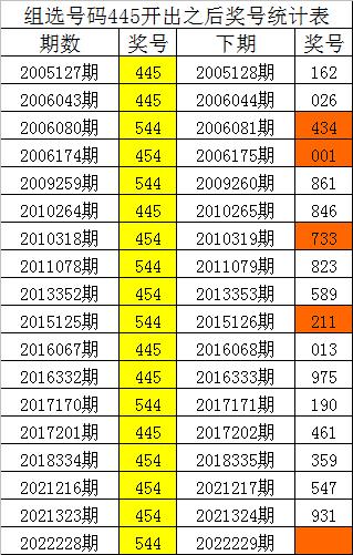 白小姐三码三期必出一期吗,高速方案响应解析_高级版57.589