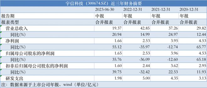 焦点 第746页