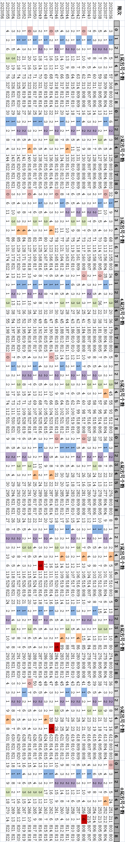 澳门开奖结果+开奖记录表013,深入解析设计数据_自行款52.719