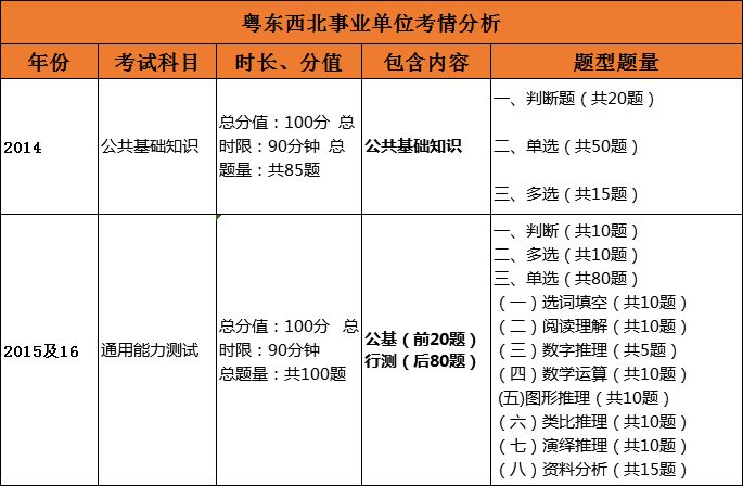 广东八二站资料大全正版官网,实地分析数据计划_联合版3.533