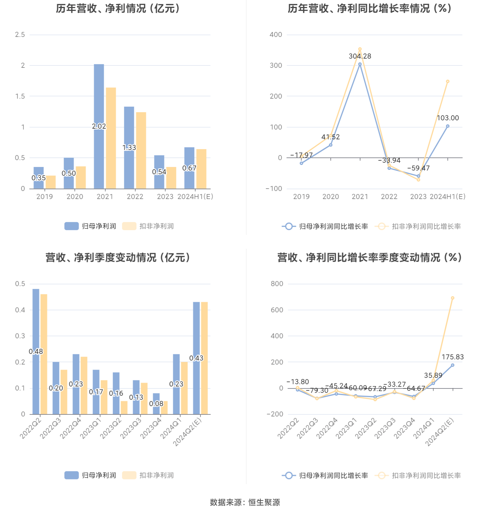 澳门2024免费资料大全,集成化落实方法解答_安卓款74.128