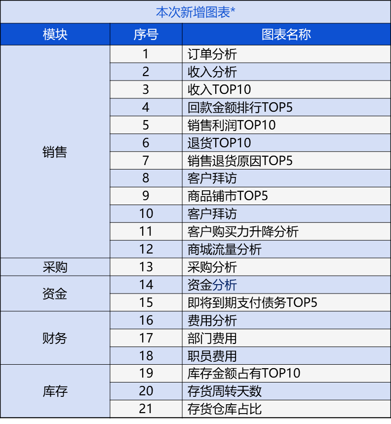 管家婆204年资料一肖配成龙,齐备解答解释落实_健康版54.44.16