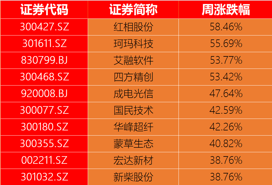 轶闻 第742页