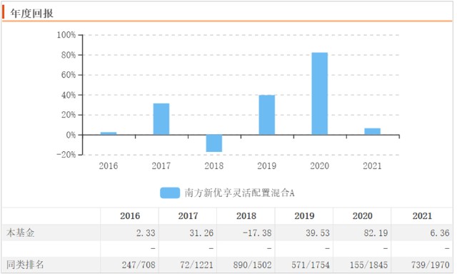 123696六下资料2021年123696金牛网,操作解答解释落实_桌游版7.77.85