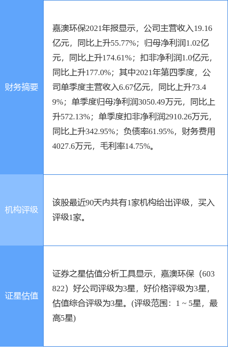 新澳精准资料免费提供221期,解释解答解释落实_环境版49.81.22