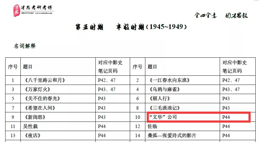 焦点 第724页