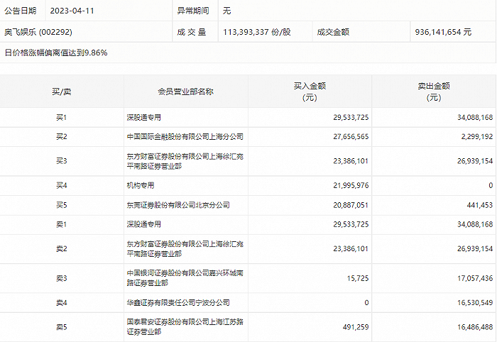 焦点 第718页