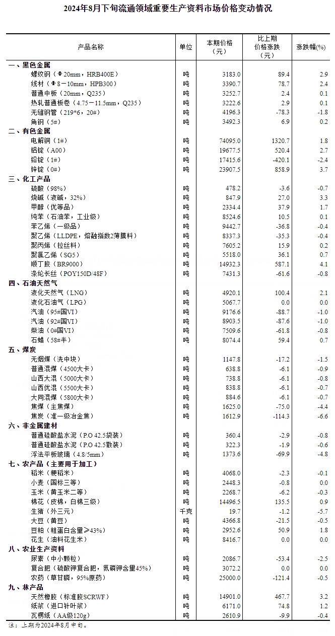 澳门六和彩资料查询2024年免费查询01-32期,高度解答解释落实_精装版57.69.7