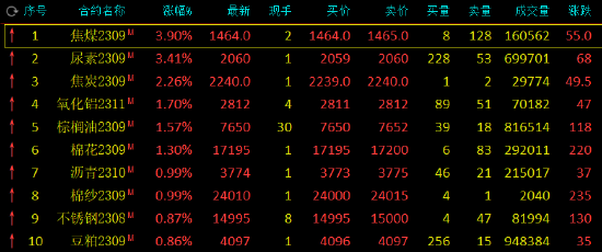 香港4777777最快开码,积极解答解释落实_教育版10.85.37