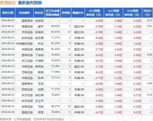 轶闻 第686页