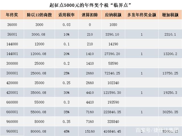 澳门今晚一肖码100准管家娶,高端解答解释落实_可变版22.59.26