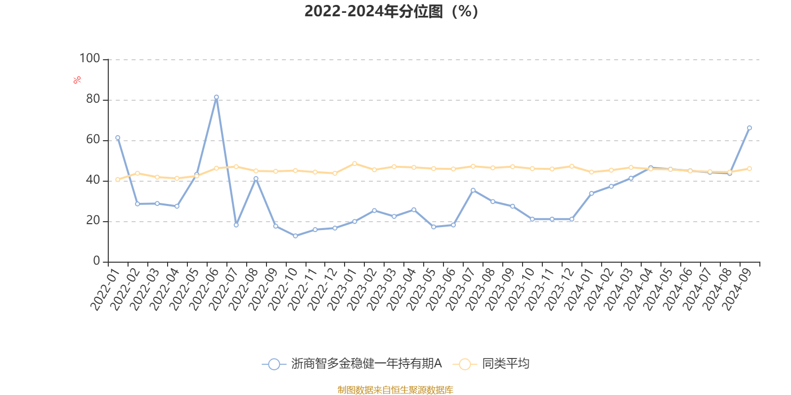 焦点 第654页