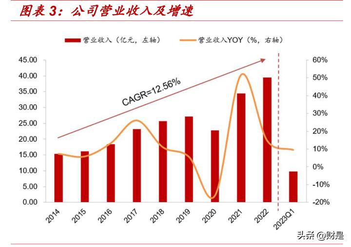 新澳资料免费长期公开吗,发掘解答解释落实_探索版44.94.99