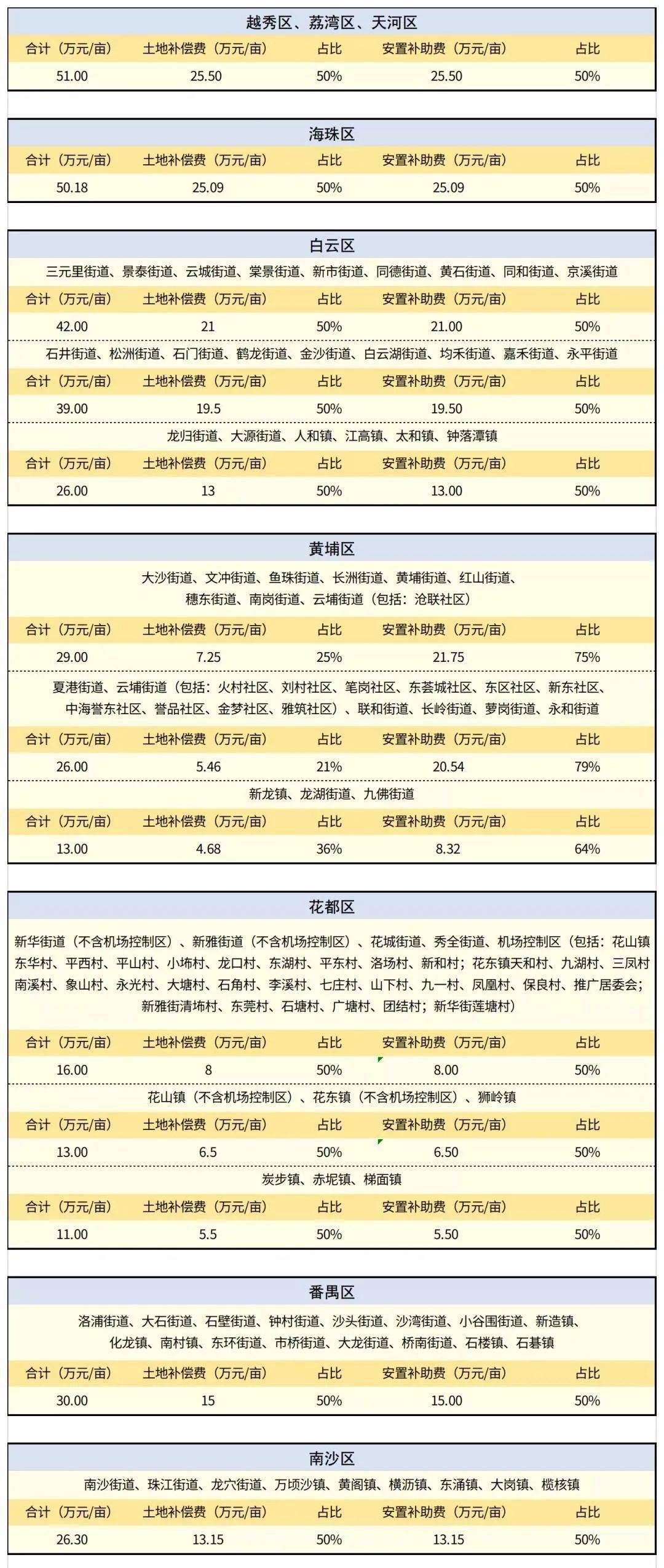 新奥免费料全年公开,卓越解答解释落实_综合版93.97.74