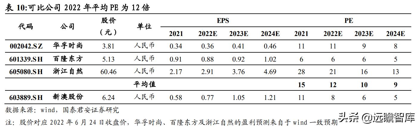 焦点 第634页