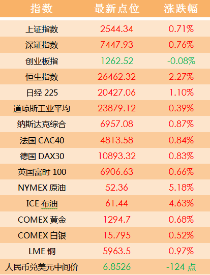 2024澳门天天六开好彩开奖,实战解答解释落实_国服版77.67.15