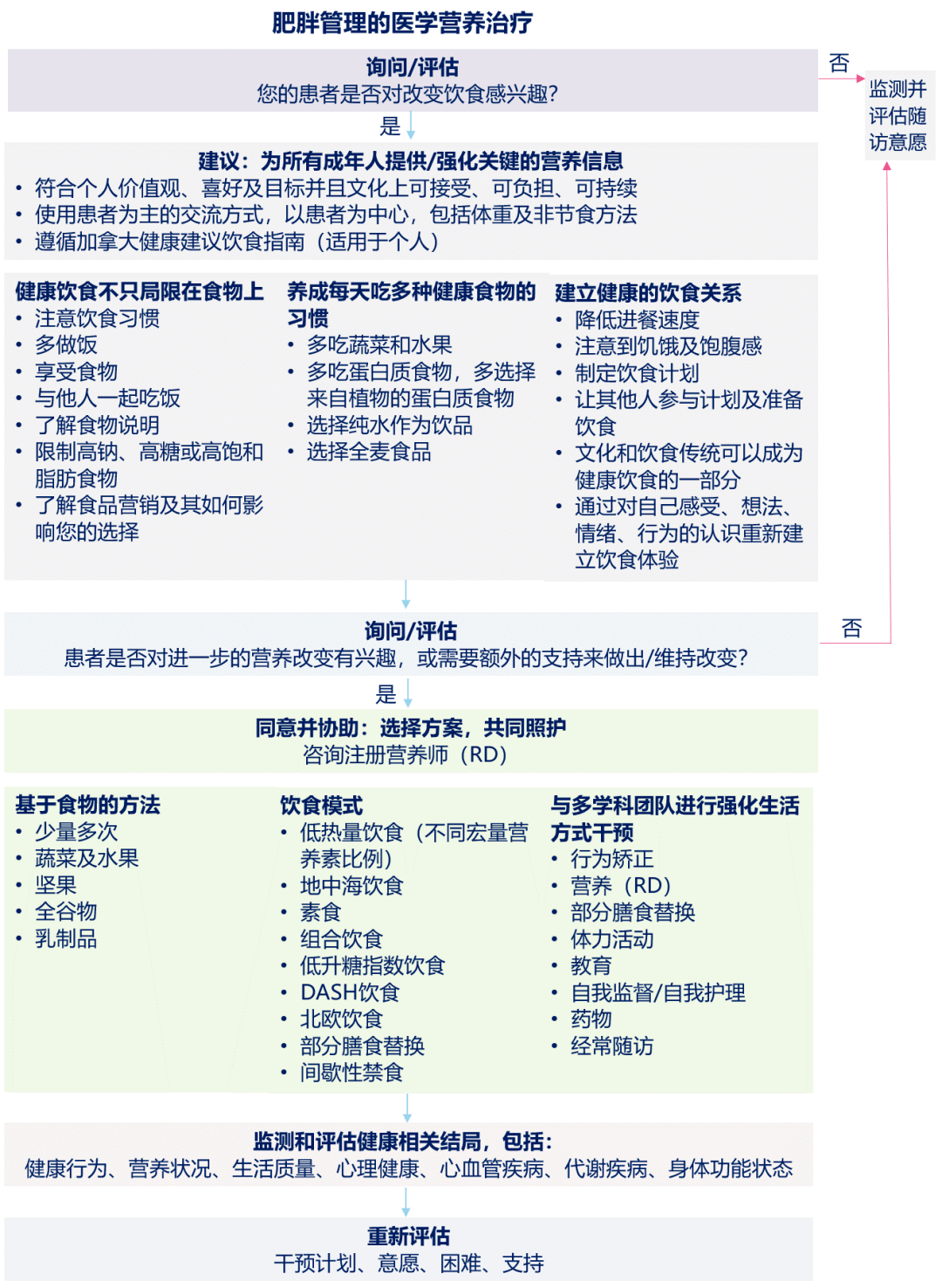 瞭望 第422页