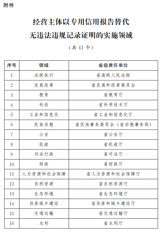 新闻 第622页