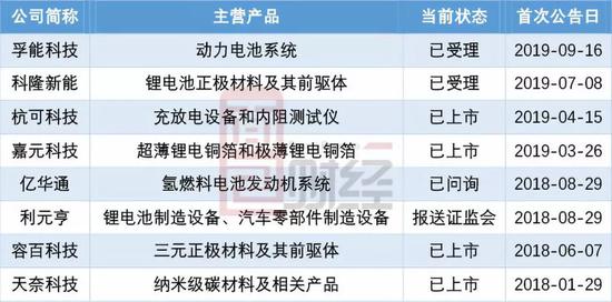 2024澳门正版资料大全资料生肖卡,产业解答解释落实_定时版55.56.54