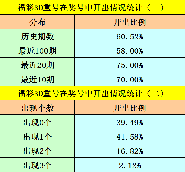 3D今天开机号和试机号,量化解答解释落实_专属版12.50.53