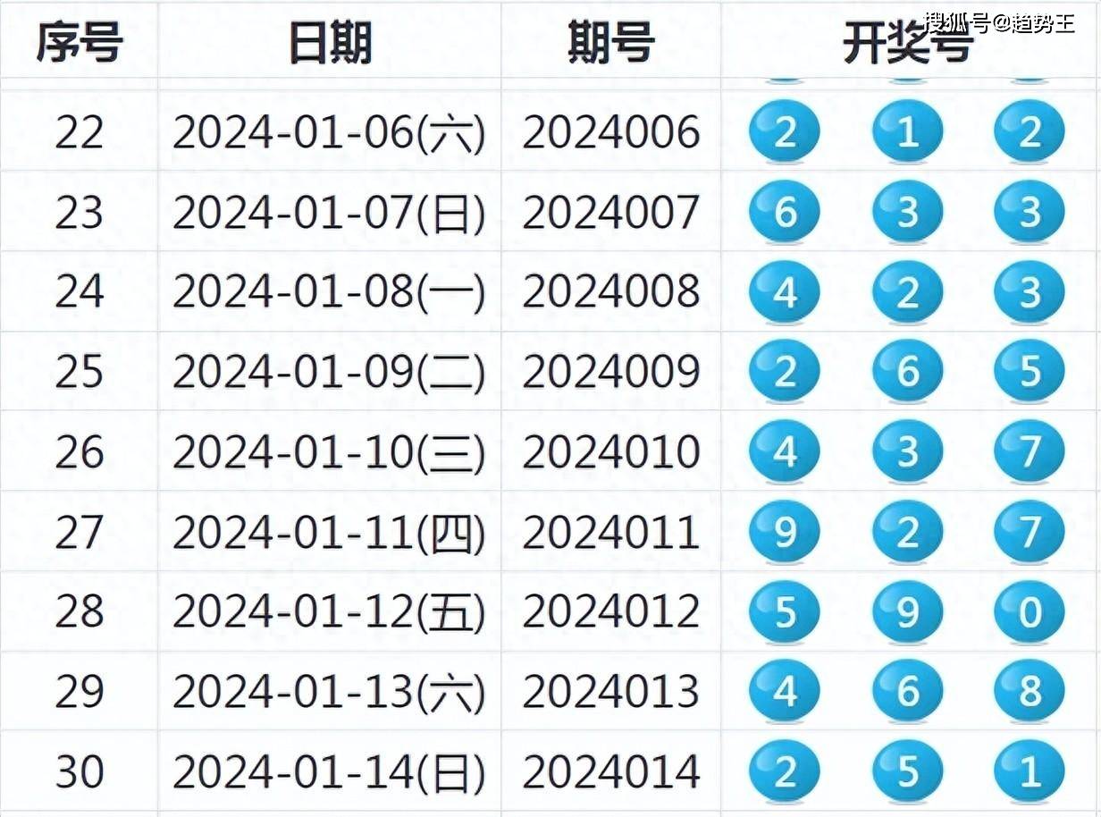 焦点 第605页