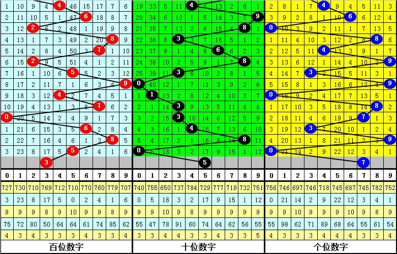 3D今天开机号和试机号,专精解答解释落实_稀缺版96.80.18