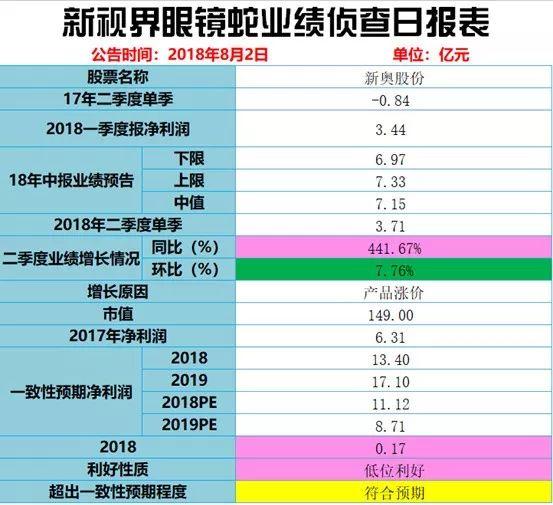 2024新奥历史开奖记录香港,透彻解答解释落实_完整版46.26.19