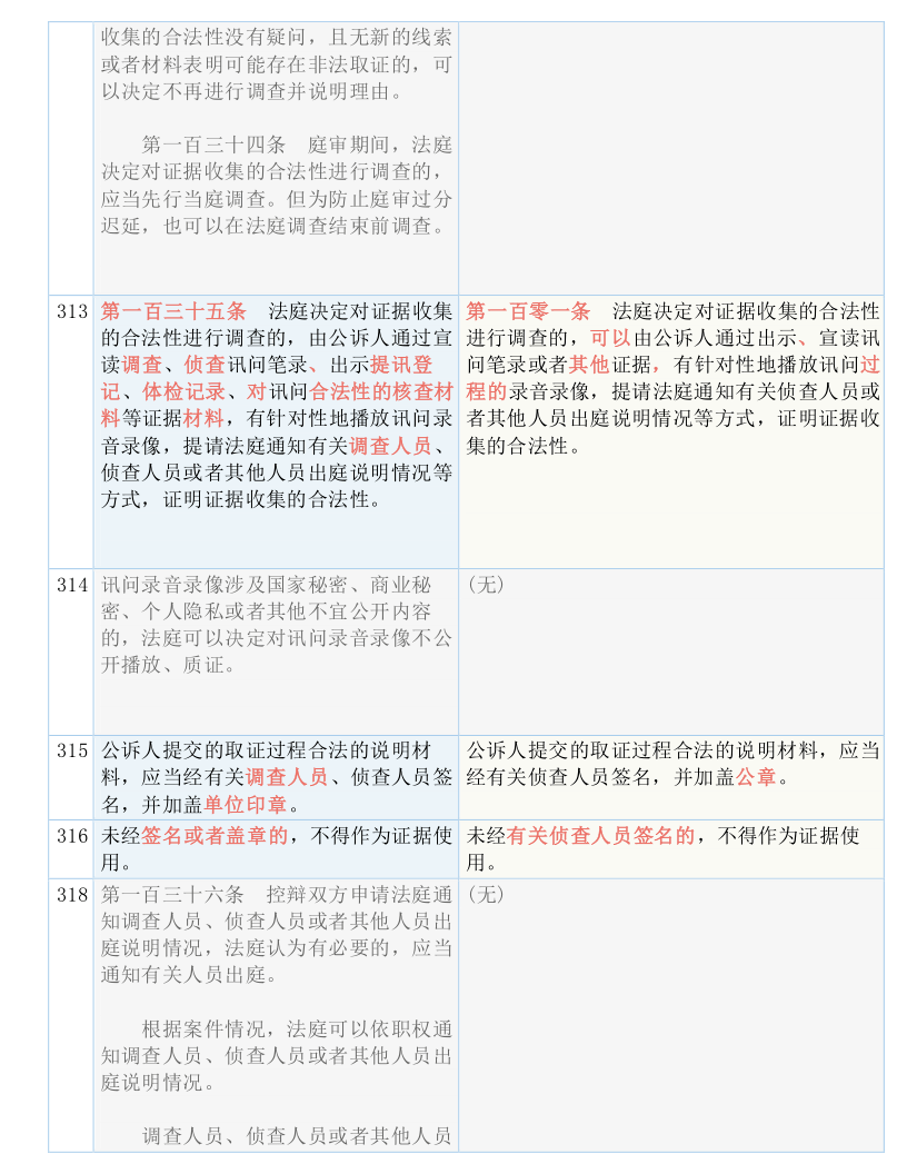 澳门三肖三码准100%,牢靠解答解释落实_完整版79.47.69