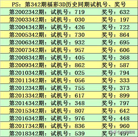 3D今天开机号和试机号,中肯解答解释落实_专业版37.23.72