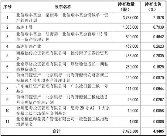 焦点 第578页