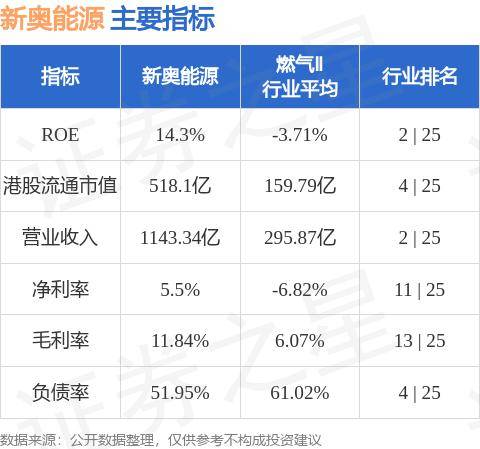 焦点 第565页