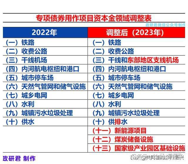 焦点 第558页