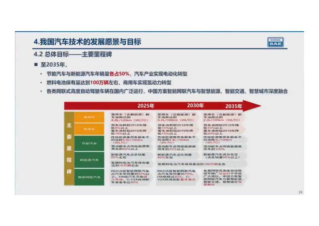 2024新奥免费看的资料,权接解答解释落实_可选版31.62.66