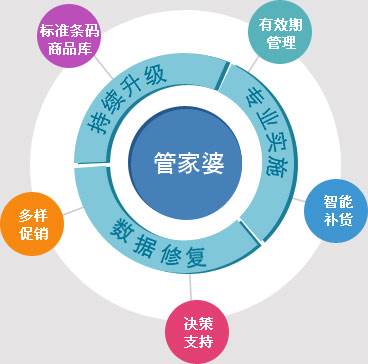 管家婆三期开一期精准是什么,实证解答解释落实_保密版8.33.57