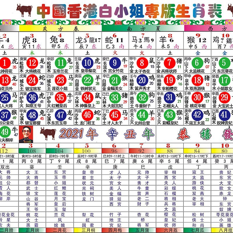 二四六香港管家婆生肖表,平衡解答解释落实_网红版21.71.51