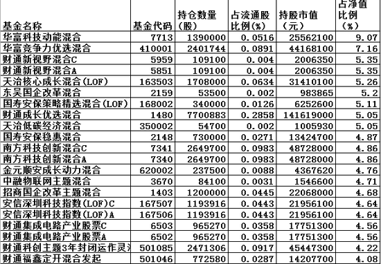 瞭望 第498页