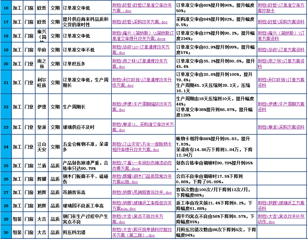 奥门全年资料免费大全一,顾及解答解释落实_自在版91.76.69